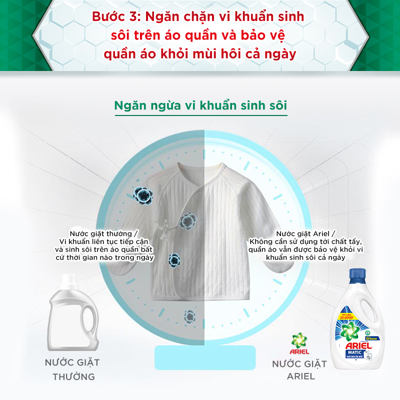 Nước Giặt Ariel Khử Mùi 2.4Kg