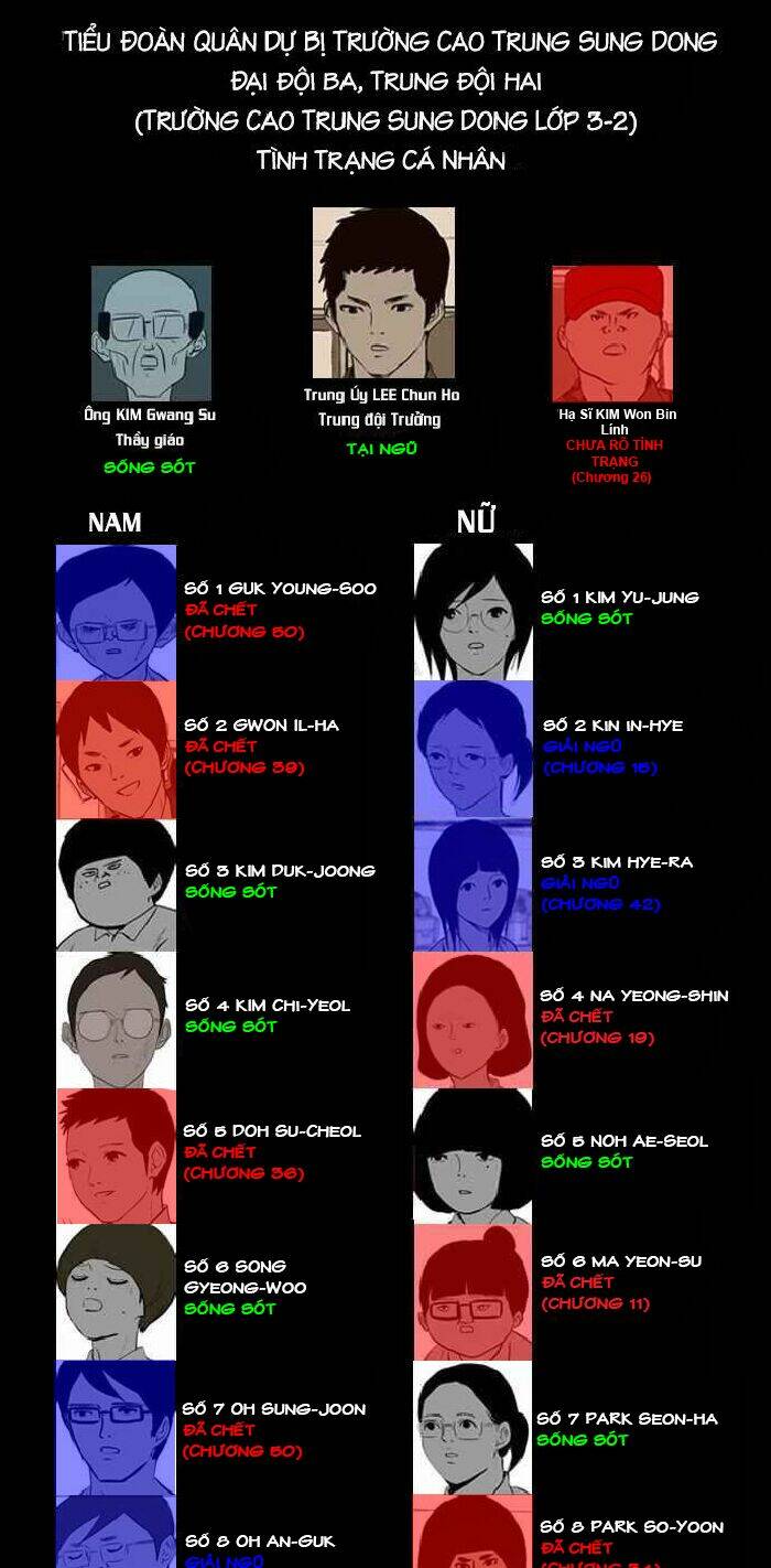 after school war activities chapter 50 61