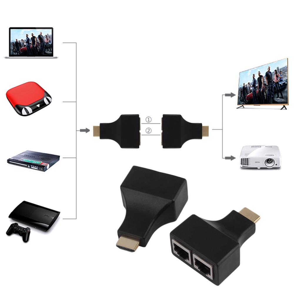 Bộ nối dài HDMI Extender 30m bằng dây lan RJ45 AZONE