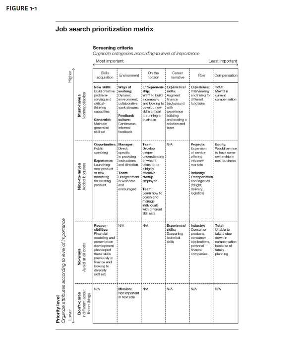 Sách ngoại văn: HBR Guide To Your Job Search (HBR Guide)