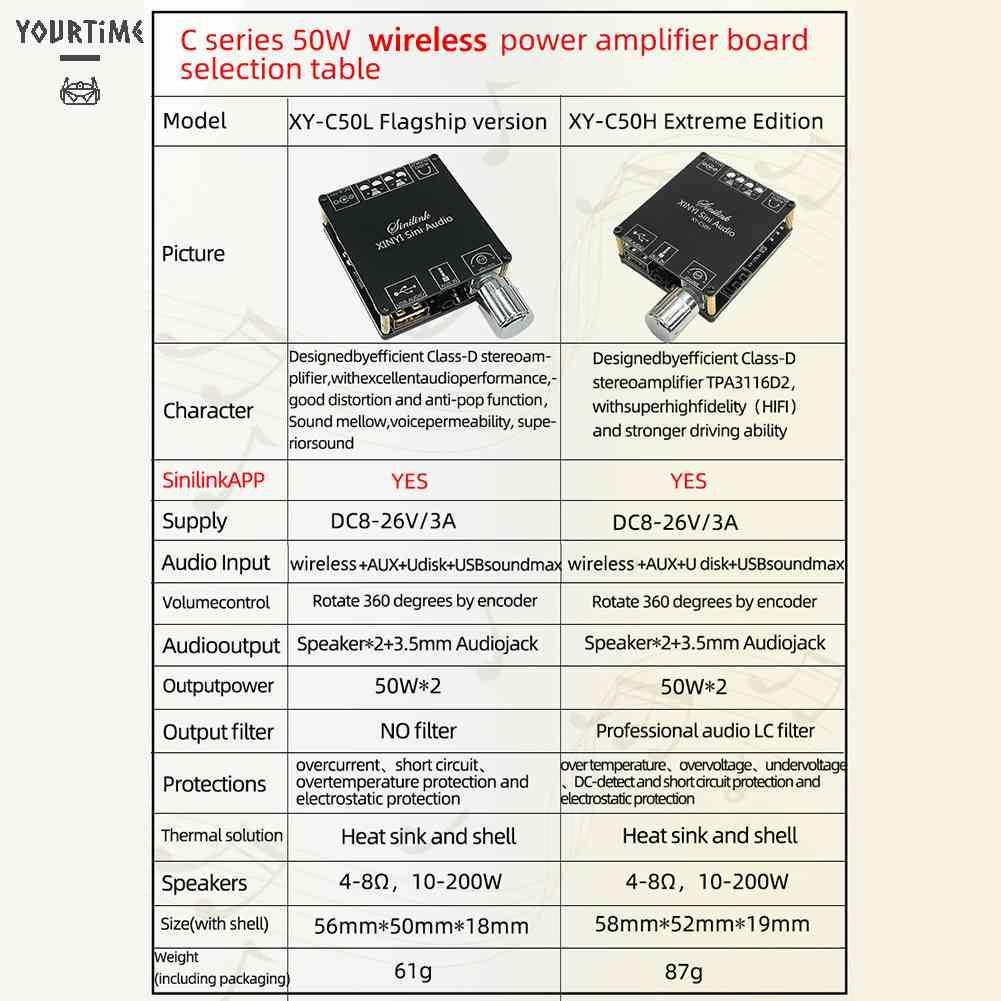 Bảng Mạch Khuếch Đại Âm Thanh Kỹ Thuật Số Không Dây XY-C50H 50Wx2 APP