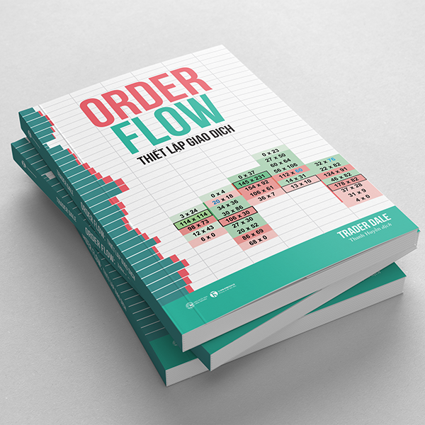 Order Flow - Thiết lập giao dịch