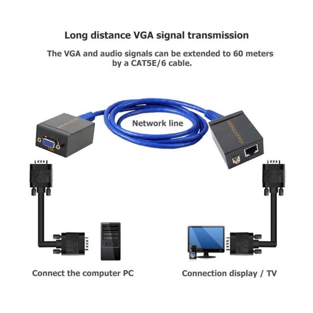 BỘ chuyển đổi KVM VGA nối dài 60M, từ cổng VGA qua cổng mạng LAN/ RJ45/ Ethernet