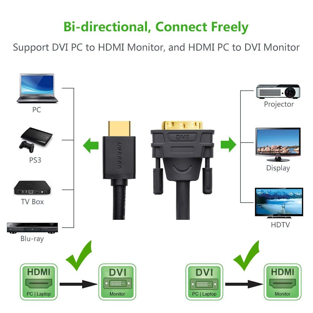 Cáp chuyển đổi HDMI sang DVI-D (24+1) dài 2M UGREEN HD106 10135 - Hàng Chính Hãng