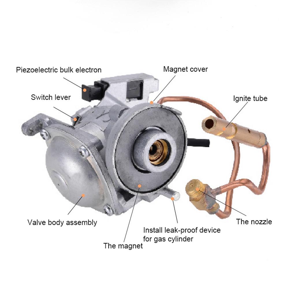 Máy Sưởi Không Gian Đa Chức Năng Nurgaz