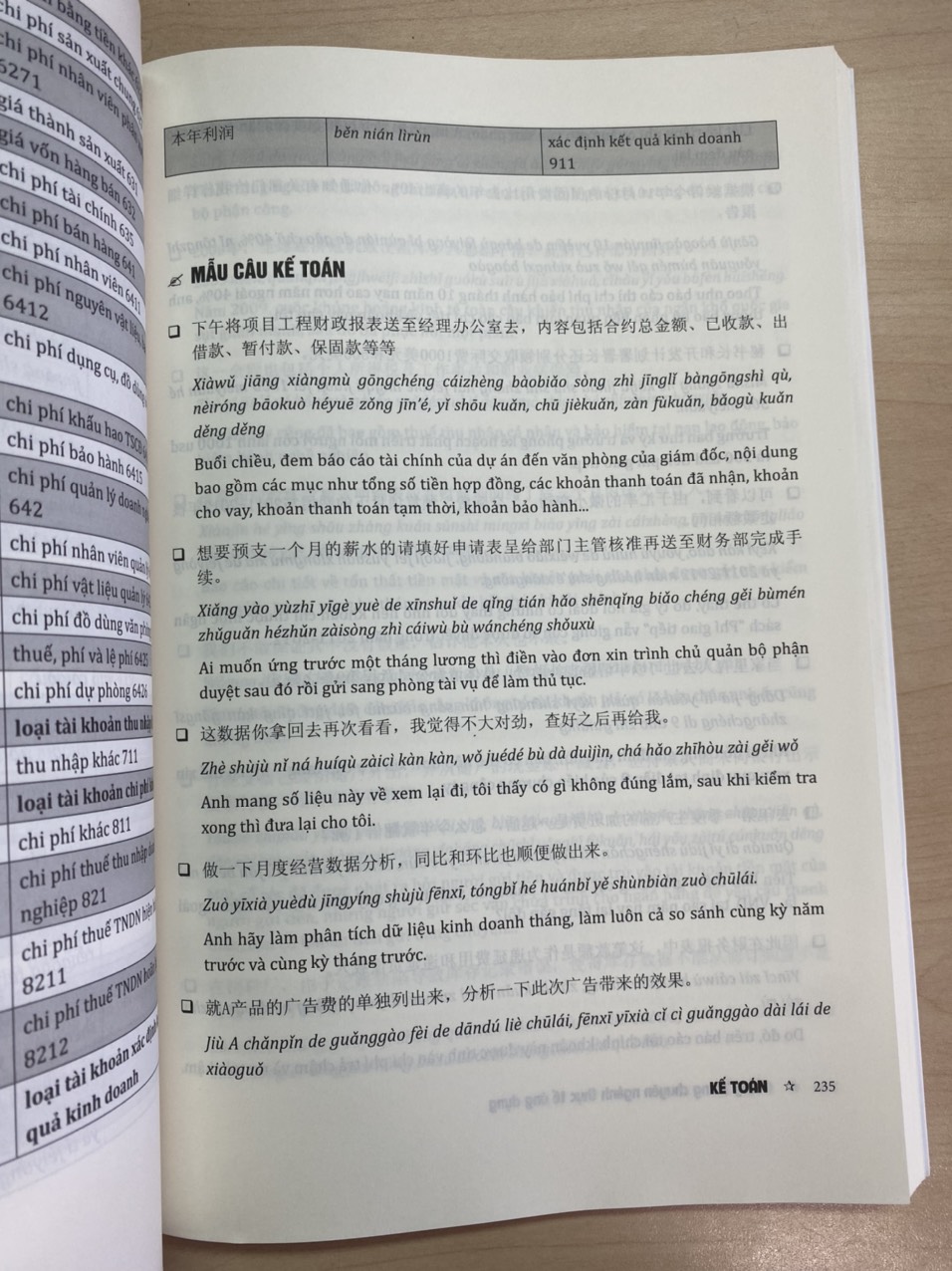 Hình ảnh Sách - Tiếng Trung chuyên ngành thực tế ứng dụng (ngành xây dựng, điện, cơ khí, may, giày, dệt, kế toán, vận chuyển, y...)