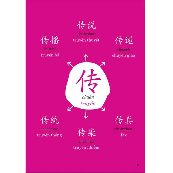 Sách Phát triển từ vựng tiếng Trung Ứng dụng (in màu) (Có Audio nghe) + DVD quà tặng