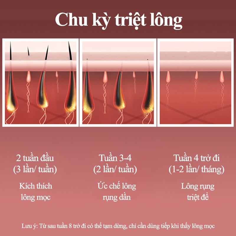 Máy Triệt Lông Mini Tẩy Lông Vĩnh Viễn Đa Năng 5 Chế Độ Trẻ Hóa Da Dùng Được Toàn Thân Máy Wax Lông Cao Cấp Vô Hạn Xung Giúp Thu Nhỏ Lỗ Chân Lông Cảm Biến Ánh Sáng Tự Động Hiệu Quả Sau 8 Tuần Sử Dụng Tặng Gel Lạnh - ML050