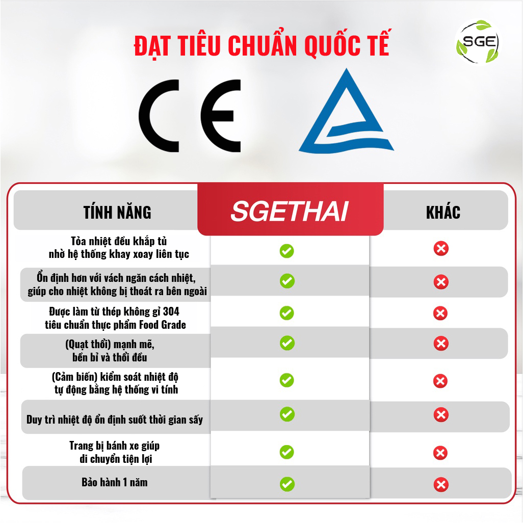 Máy Sấy Công Nghiệp Khay Xoay Tròn Loại 10 Khay Gec10. Hàng Chính Hãng Sge Thailand. Máy Dùng Sấy Thực Phẩm Số Lượng Lớn, Phù Hợp Hộ Kinh Doanh, Nhà Hàng, Sản Xuất Công Nghiệp