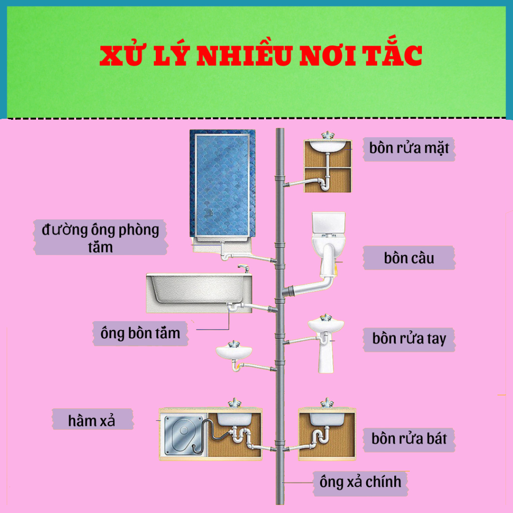 Chai Bột Thông Cống Cực Mạnh Tẩy Vệ Sinh Bồn Cầu, Bồn Rửa Chén Bát, Đường Ống, Bồn Rửa Mặt Cực Kì Hiệu Quả