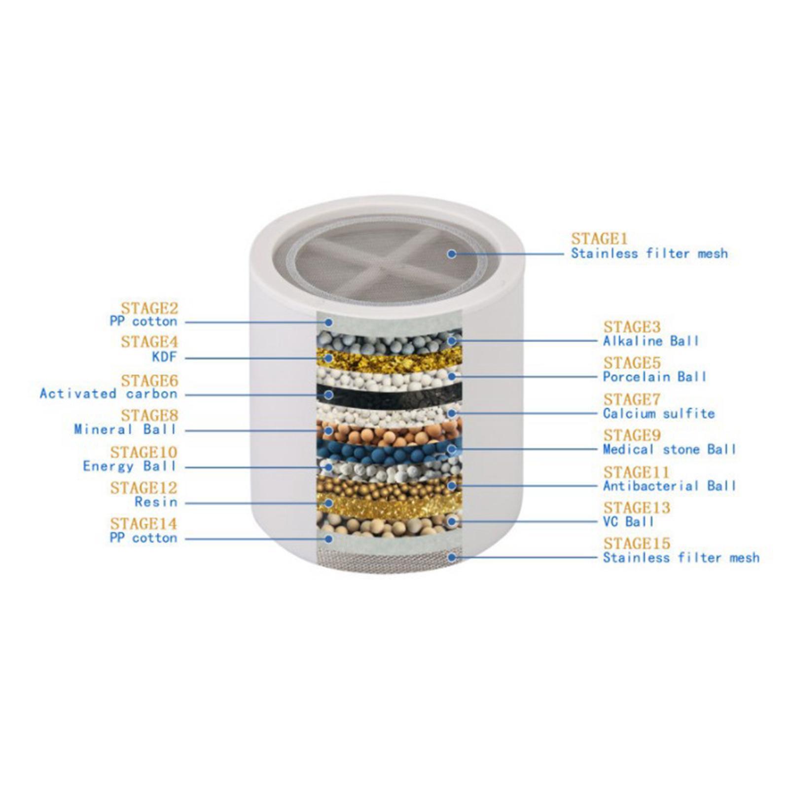 Universal Shower Water Filter Chlorine Remover Hard Water Softener