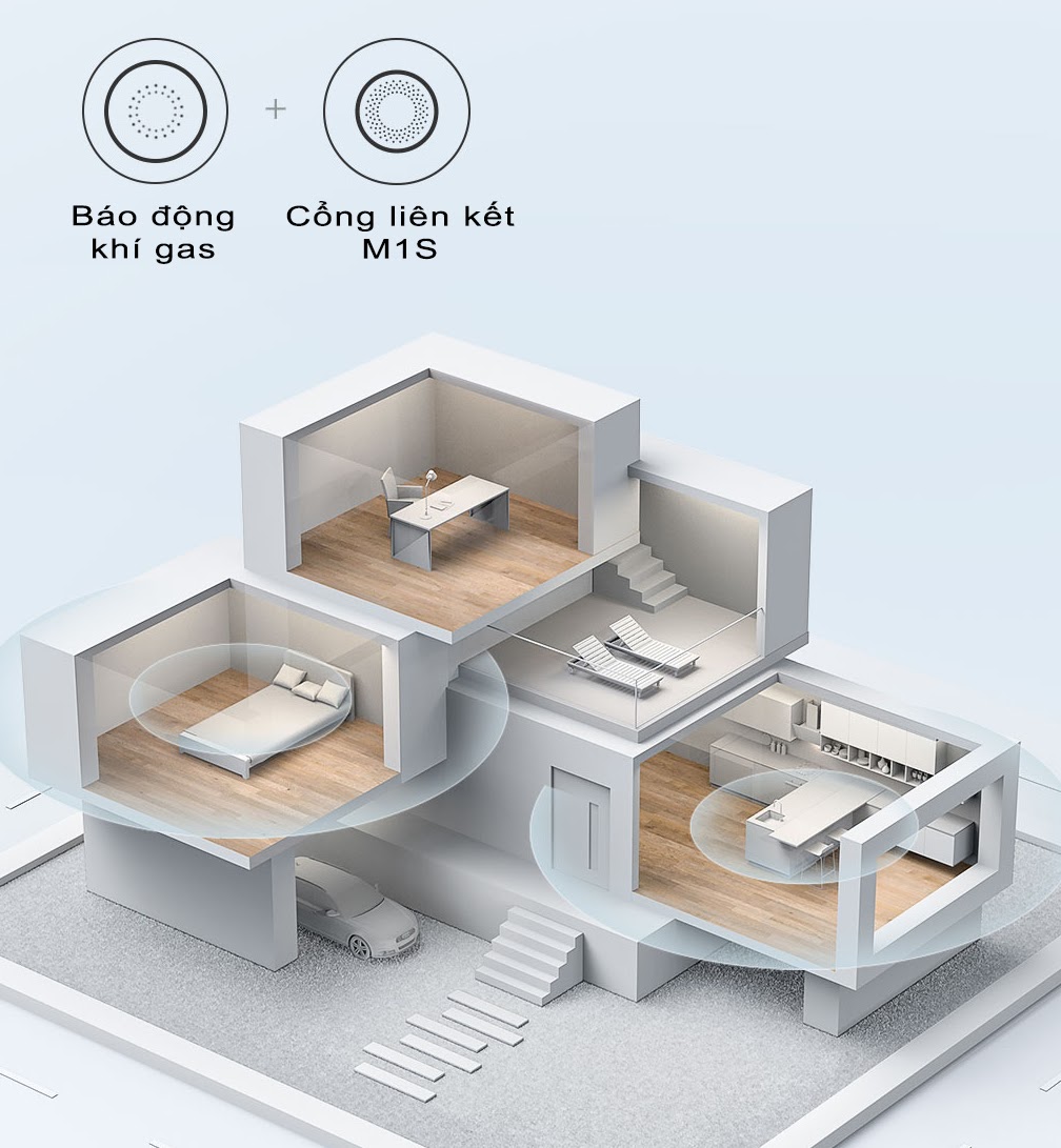 Cảm biến khí Gas thông minh Aqara Gas Leak Sensor Bản quốc tế, hàng chính hãng, kết nối app Aqara Home