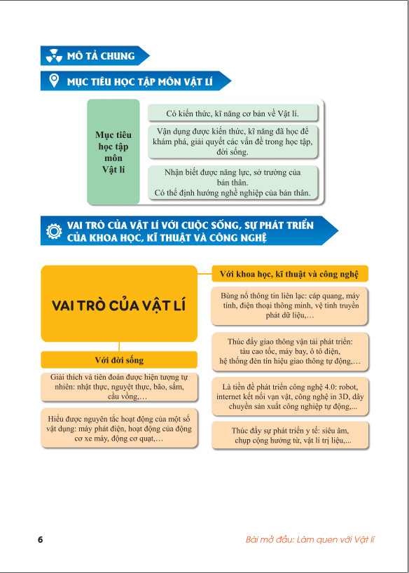 Sách - Trọng Tâm Kiến Thức Phân Loại Bài Tập Theo Chủ Đề Vật Lí 10 - ndbooks