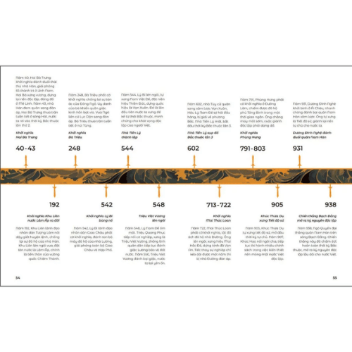 Sách Lịch Sử - Việt Sử Kiêu Hùng (Quyển 1) GNHBooks, Tìm về cội nguồn dân tộc, Bìa Cứng