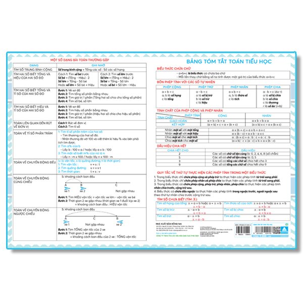 Combo Bảng Cửu Chương, Bảng Chia + Bảng Chữ Cái Tiếng Việt + Bảng Chữ Cái Chữ Ghép Và Vần + Bảng Tóm Tắt Toán Tiểu Học + Bảng Âm Vần (Bộ 5 Bảng) - ABB