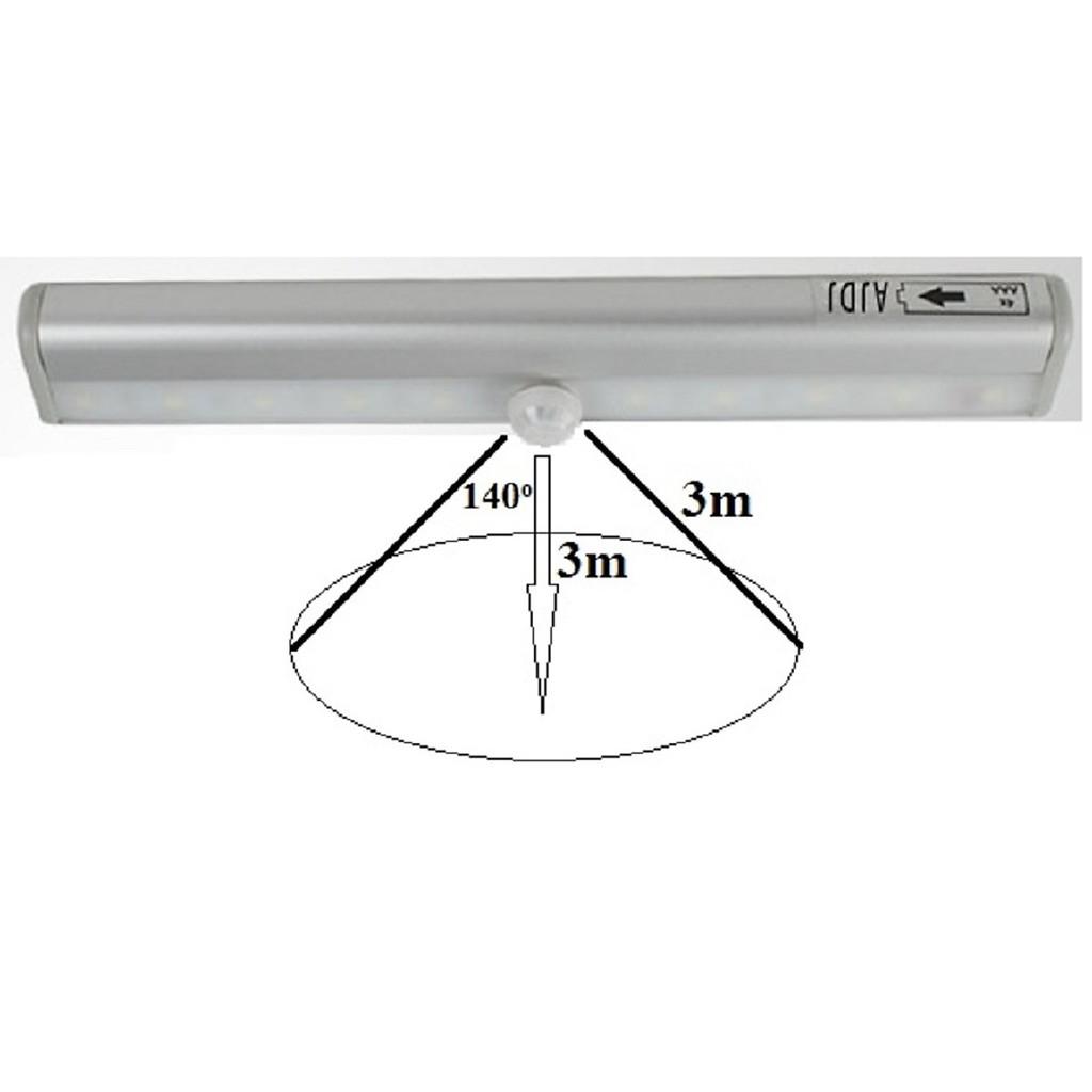 Đèn led mini cảm ứng chuyển động hồng ngoại dùng cho phòng ngủ, tủ quần áo, cốp xe, cầu thang, nhà vệ sinh
