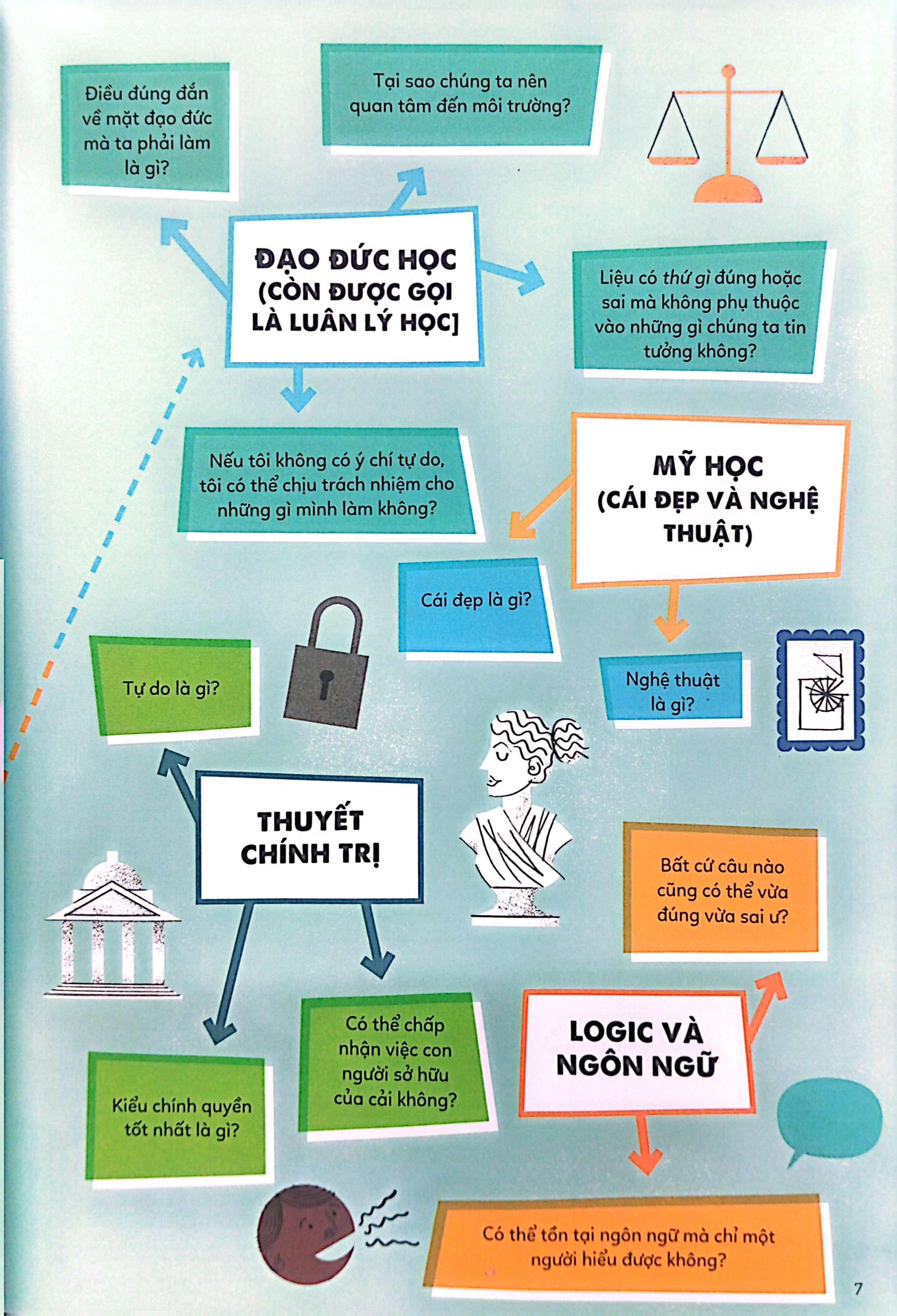 Sách - Triết Học Cho Thanh Thiếu Niên - Phylosophy For Beginners - Bìa Cứng
