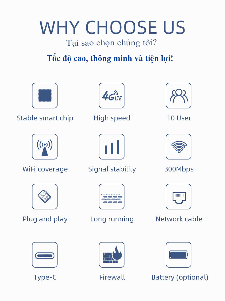 Bộ phát WiFi từ sim 4G CPE B828 tốc độ cao 300Mpbs phủ sóng rộng sử dụng mọi loại sim kèm pin 3000mAh - Hàng nhập khẩu