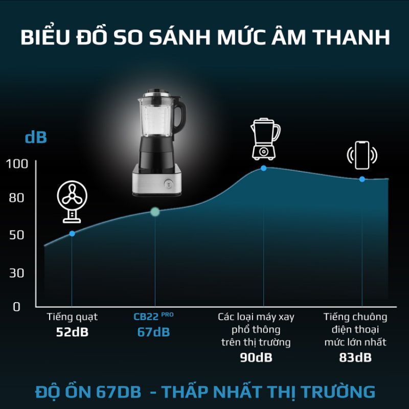 Máy Làm Sữa Hạt OLIVO CB22 PRO Độ Ồn Thấp Nhất - Chống Trào Tuyệt Đối - Vệ Sinh Khử Khuẩn - Thương Hiệu Mỹ - Hàng Chính Hãng