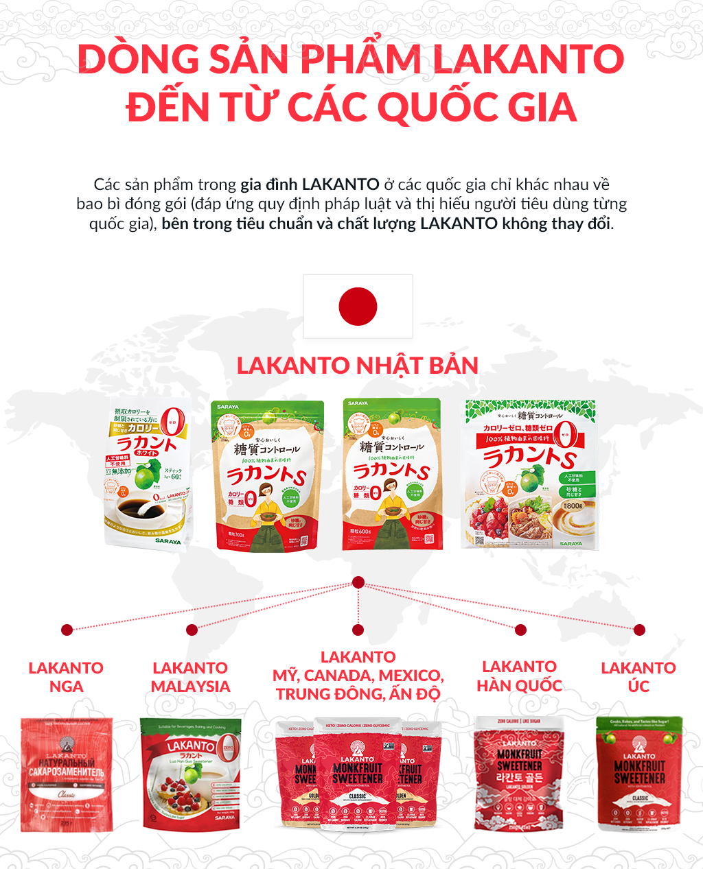 Đường ăn kiêng La Hán Quả Saraya Lakanto MonkFruit Vàng, 0 Calo, 0 tăng đường huyết, 0 biến đổi gen - 800g