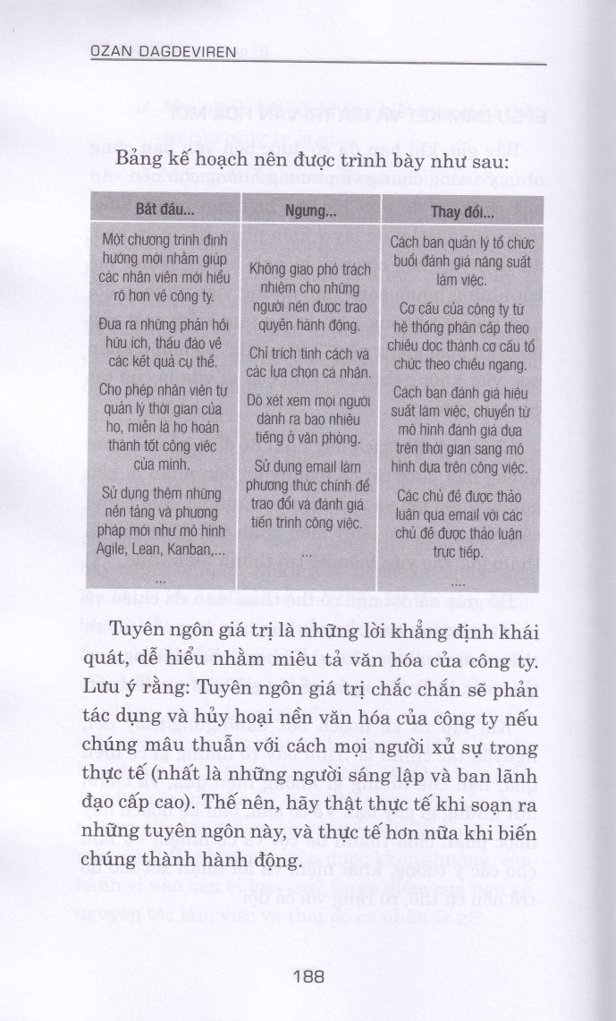 BÍ QUYẾT KHỞI NGHIỆP - Ozan Dagdeviren