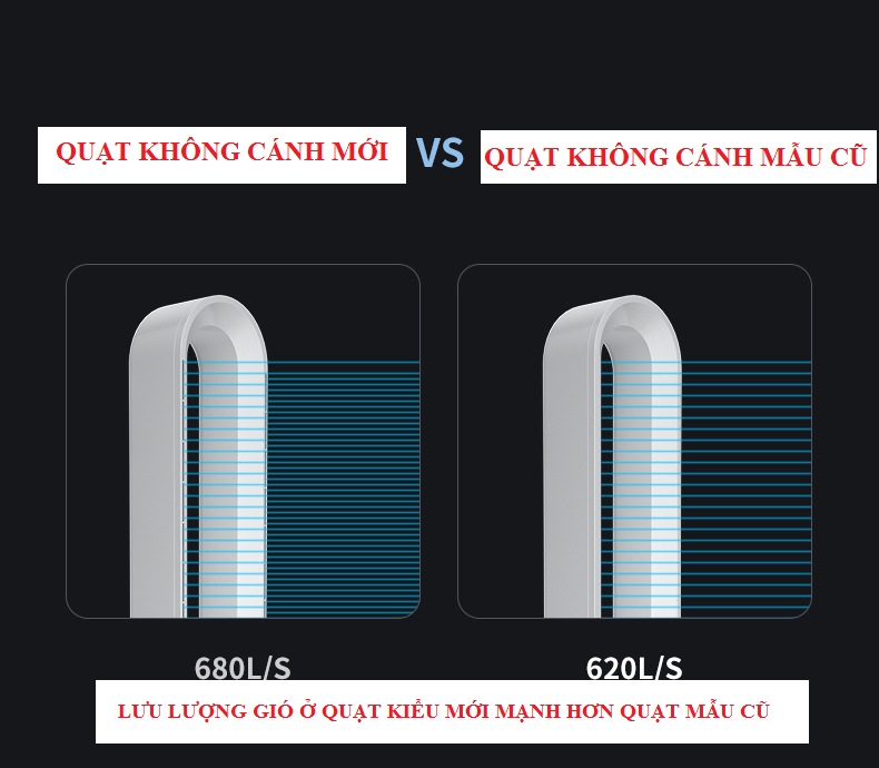 Quạt không cánh công nghệ mới với chức năng lọc không khí đem lại cuộc sống trong lành cho gia đình bạn