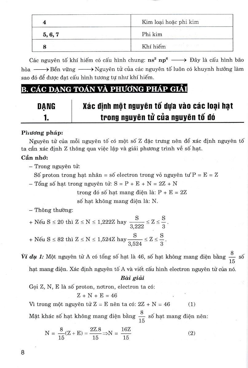 Trọng Tâm Kiến Thức Hóa Học 10 (Biên Soạn Theo Chương Trình GDPT Mới)  - HA