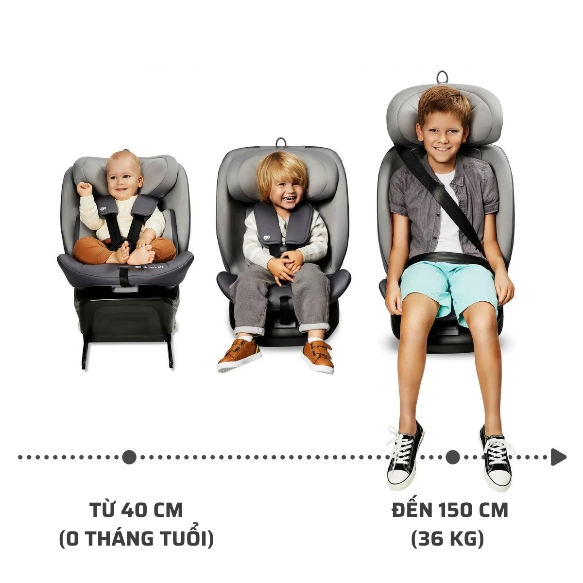 Ghế ngồi ô tô xoay 360 độ Kinderkraft I-grow cho bé từ 0 đến 12 tuổi - Hàng chính hãng