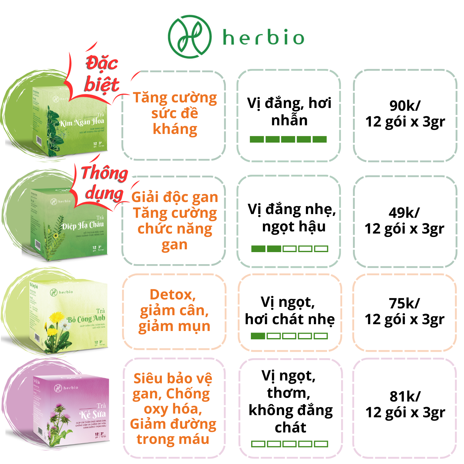 Trà Thảo Mộc Tăng Miễn Dịch Kim Ngân Hoa Herbio - Giúp kháng khuẩn, tăng cường sức đề kháng, bảo vệ cơ thể khỏe mạnh (12 túi lọc x 3gram)