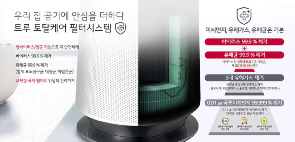 Máy lọc không khí LG PuriCare 1 tầng Safeplus AS65GDWH0 - Hàng chính hãng