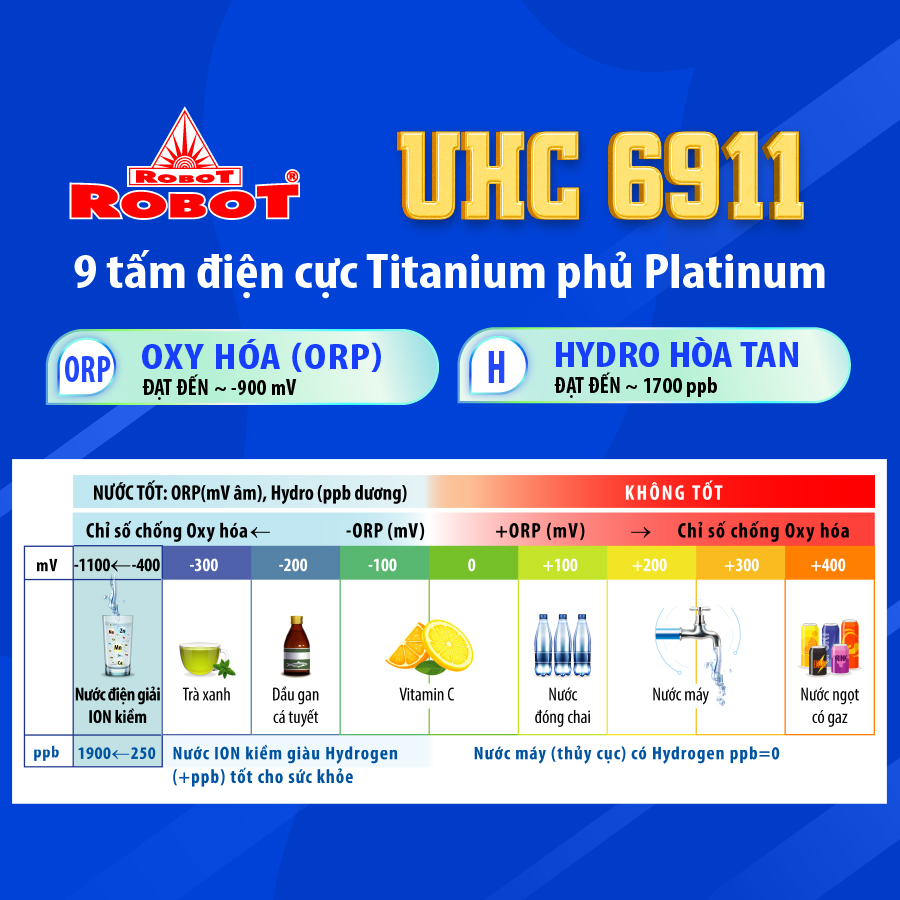 Máy Lọc Nước Ion Kiềm Nóng Lạnh ROBOT UHC 6911 - Hàng chính hãng