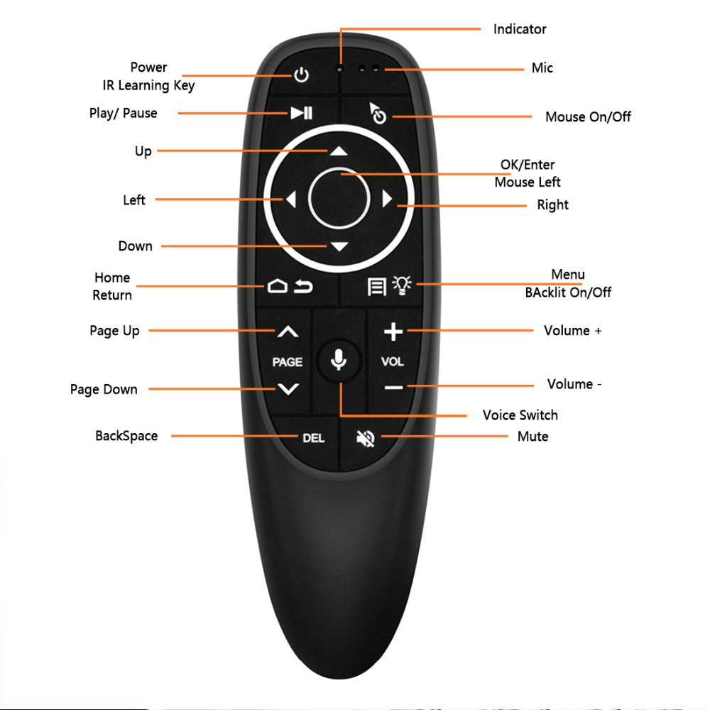 Bộ Điều khiển chuột bay tìm kiếm bằng giọng nói cho Tivi, TV-Box, Android-Box, Windows, Mac OS Remote Voice