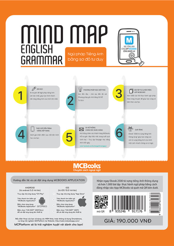 Mindmap English Grammar - Ngữ pháp tiếng Anh bằng sơ đồ tư duy