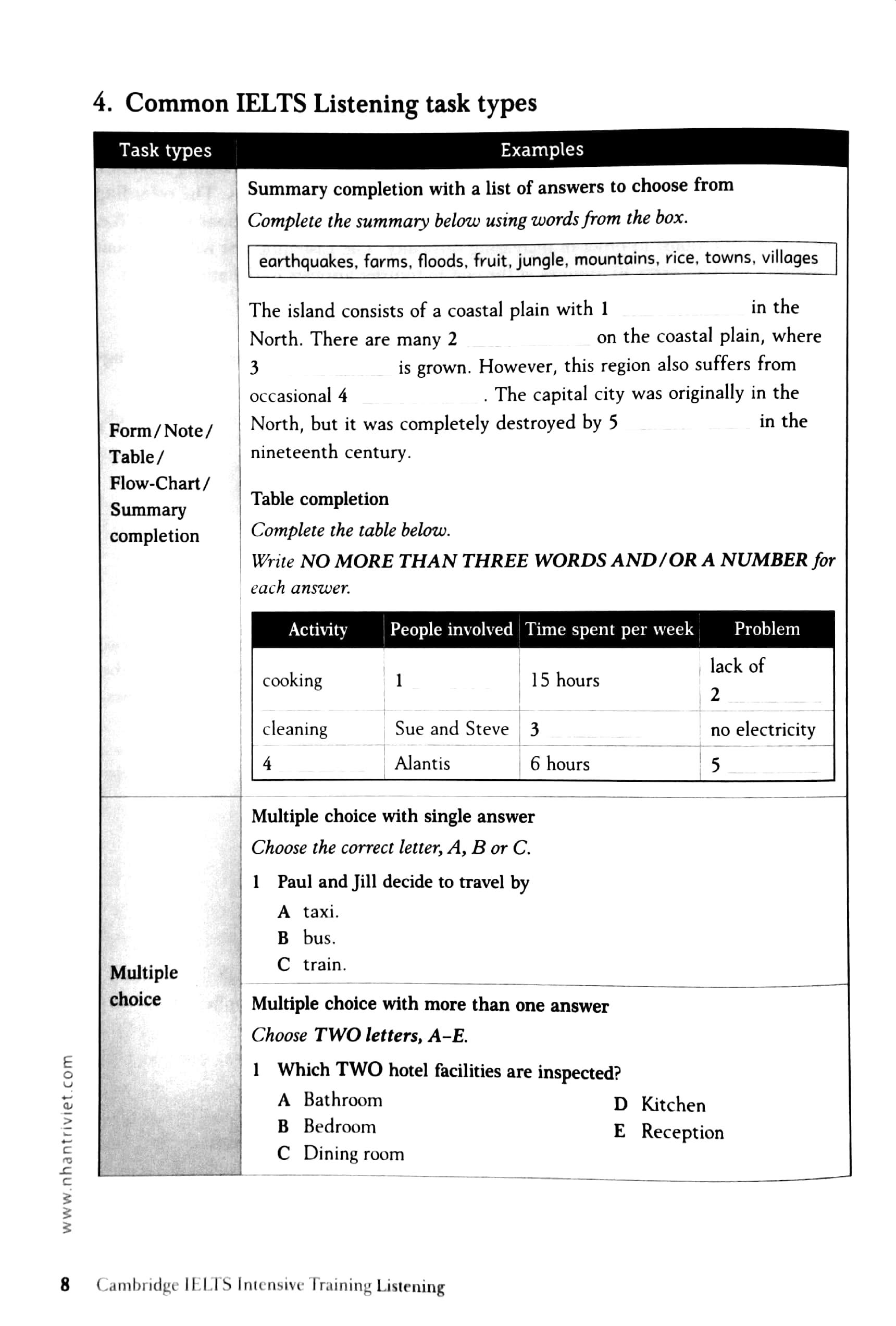 Cambridge Ielts Intensive Training Listening (Kèm file MP3)