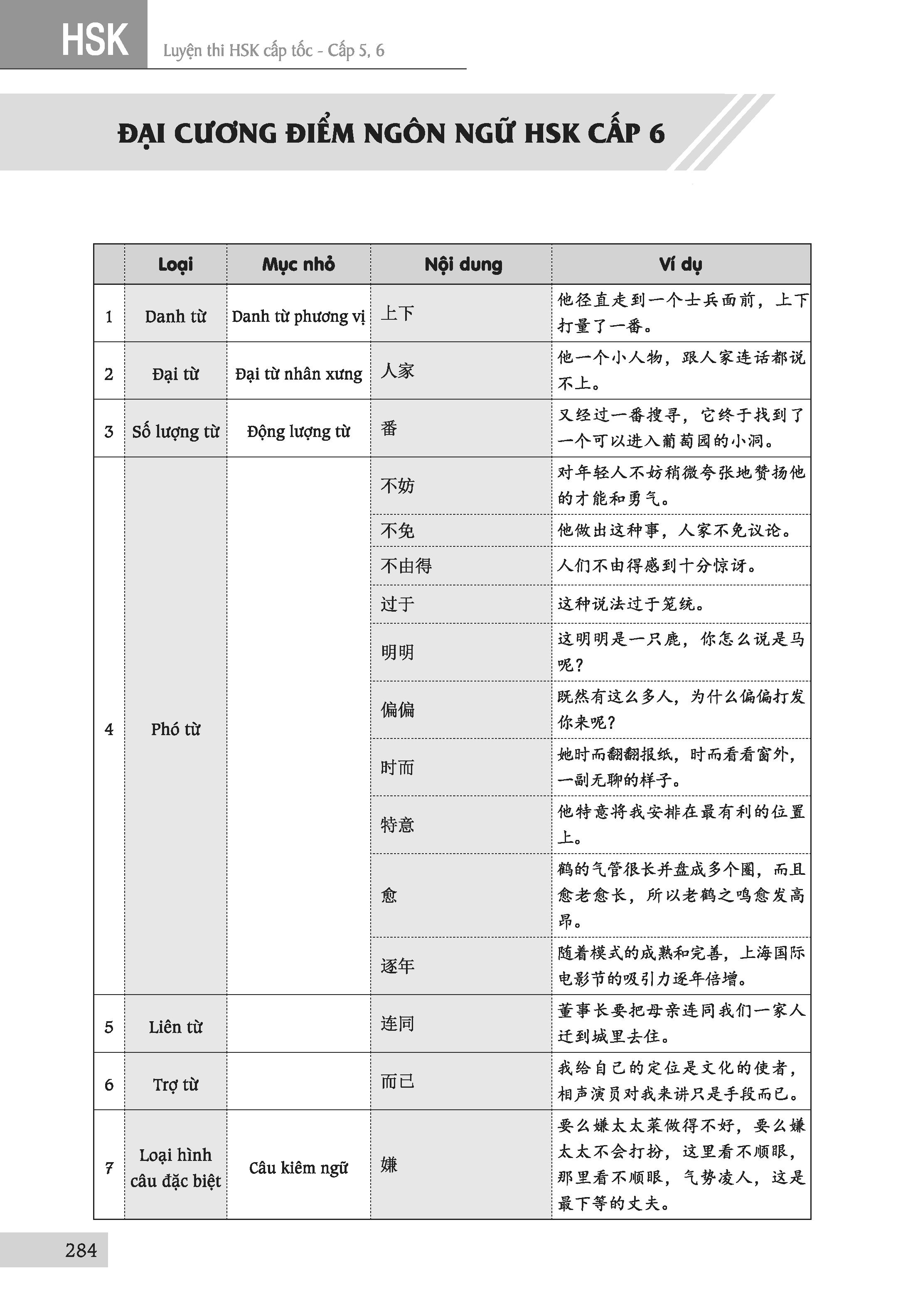 Luyện Thi HSK Cấp Tốc Cấp 5-6