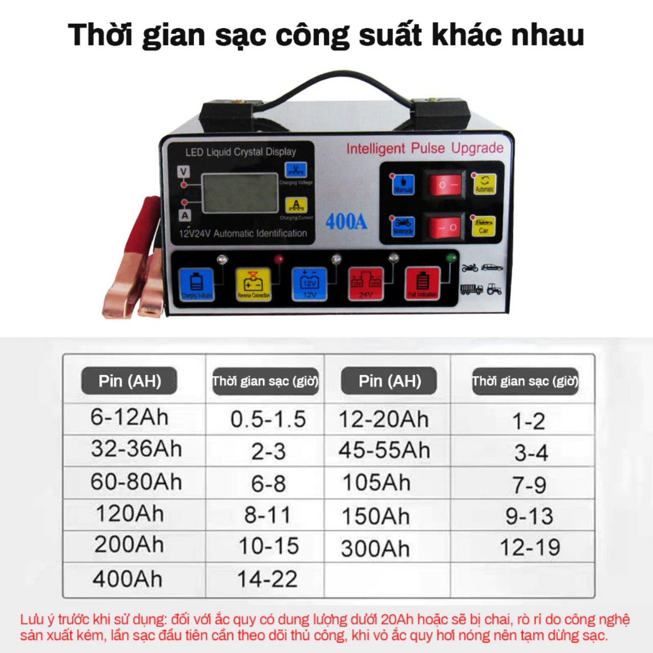 Sạc Bình Ắc Quy Ô Tô &amp; Xe Máy Pluse 400A: Tính Năng Tự Động Ngắt, Khử Sufat Phục Hồi và Bảo Dưỡng Hiệu Quả