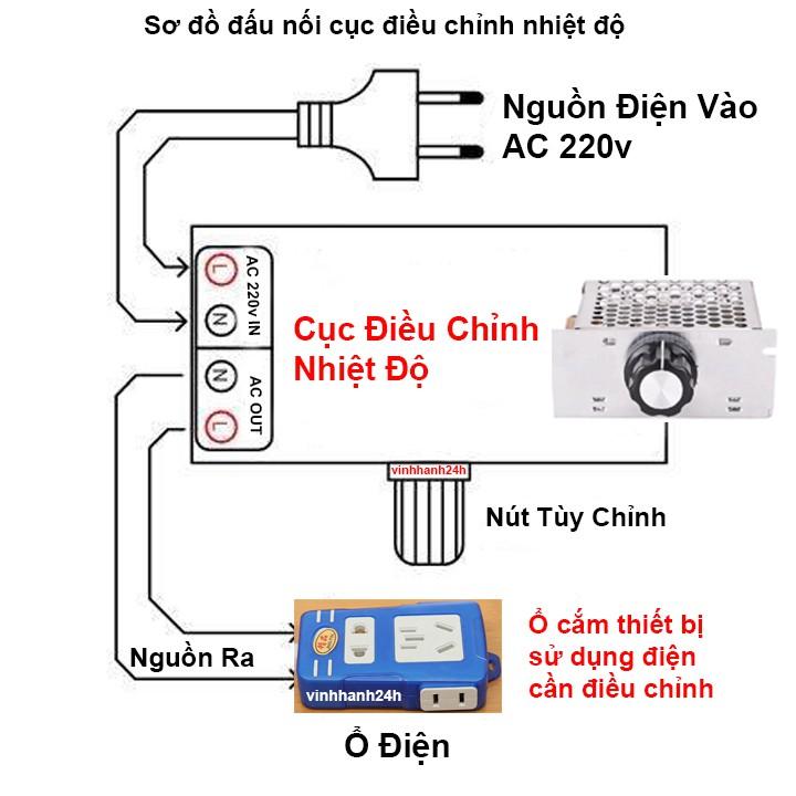 Điều chỉnh tốc độ, nhiệt độ