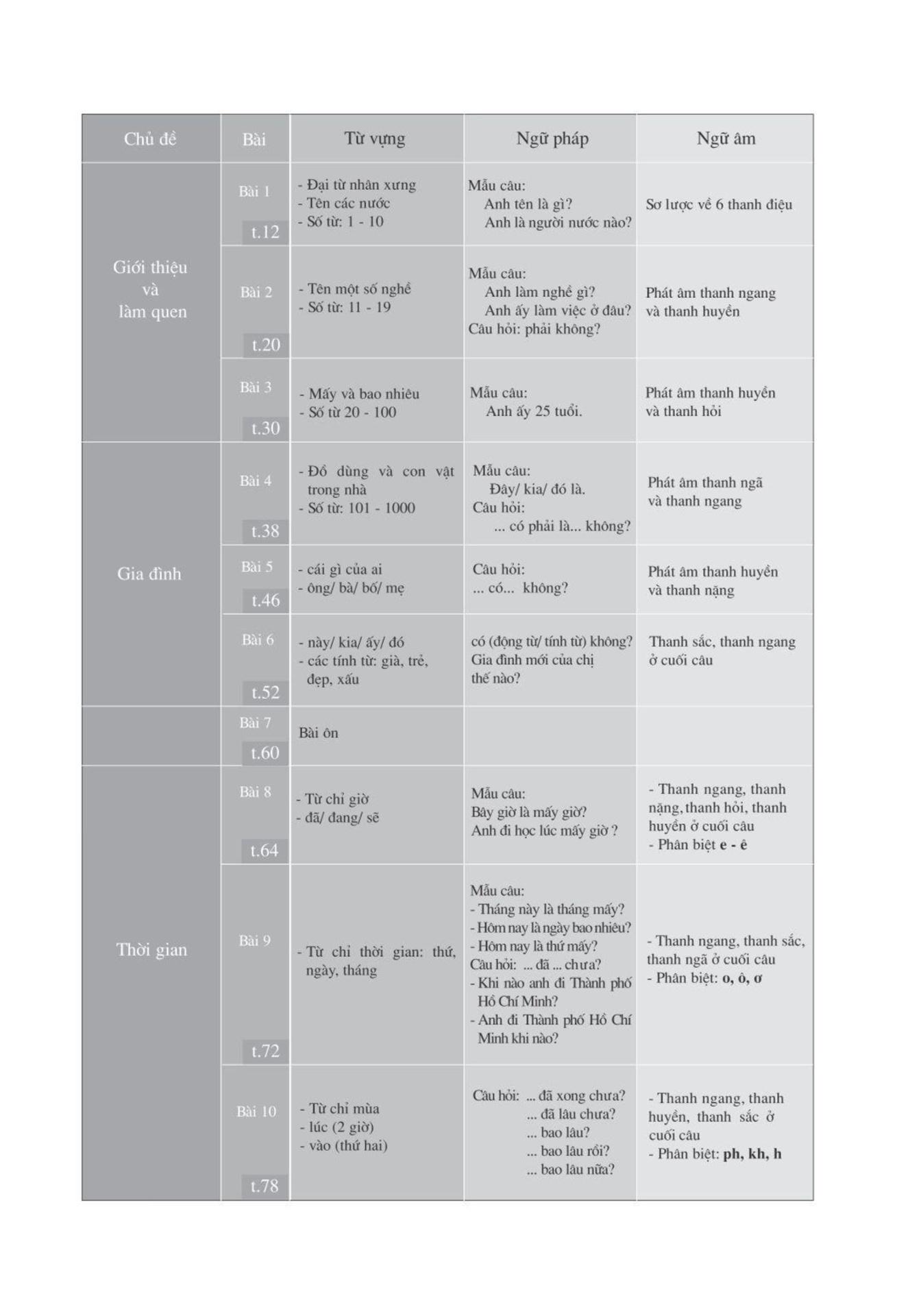 Click Tiếng Việt trình độ A tập 2