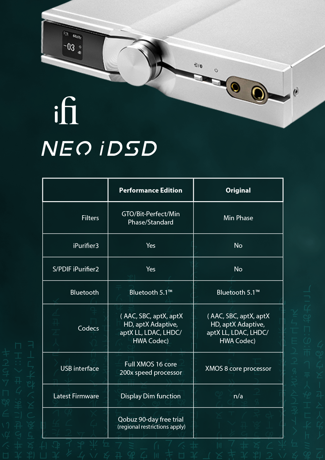 Bộ Giải Mã Dac/Amp iFi NEO iDSD - Hàng Nhập Khẩu