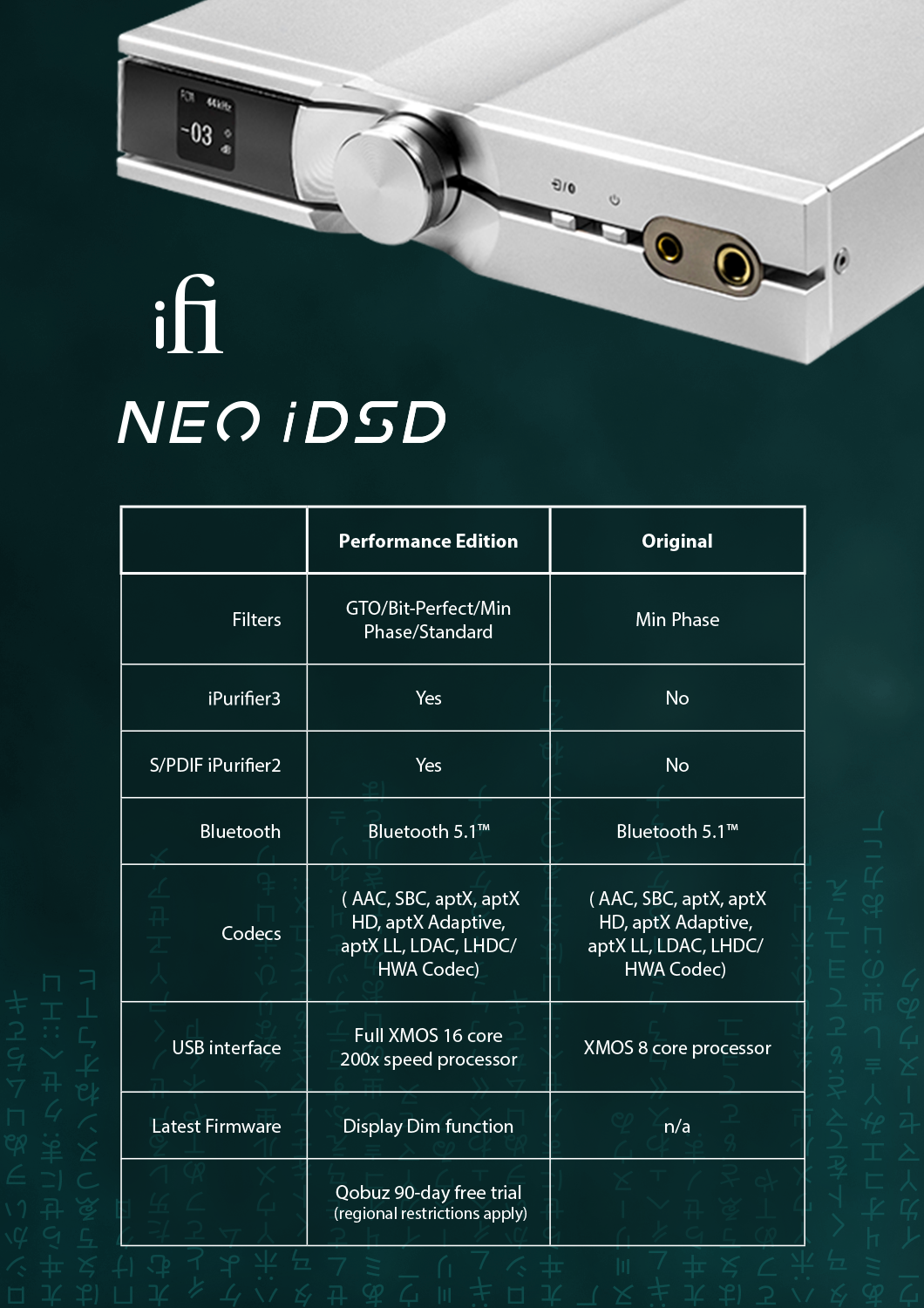 Bộ Giải Mã Dac/Amp iFi NEO iDSD (Performance Edition) - Hàng Nhập Khẩu