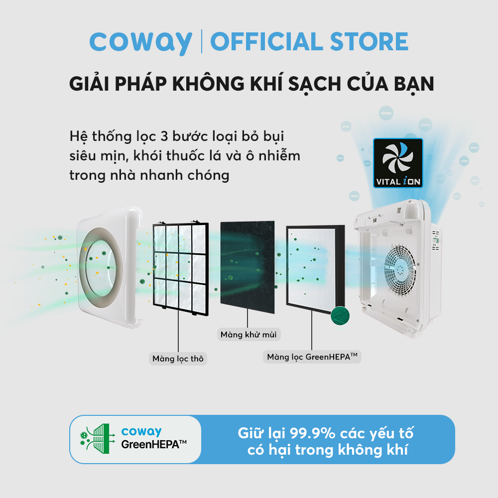 Máy lọc không khí Coway Mighty AP-1512HH - Hàng chính hãng