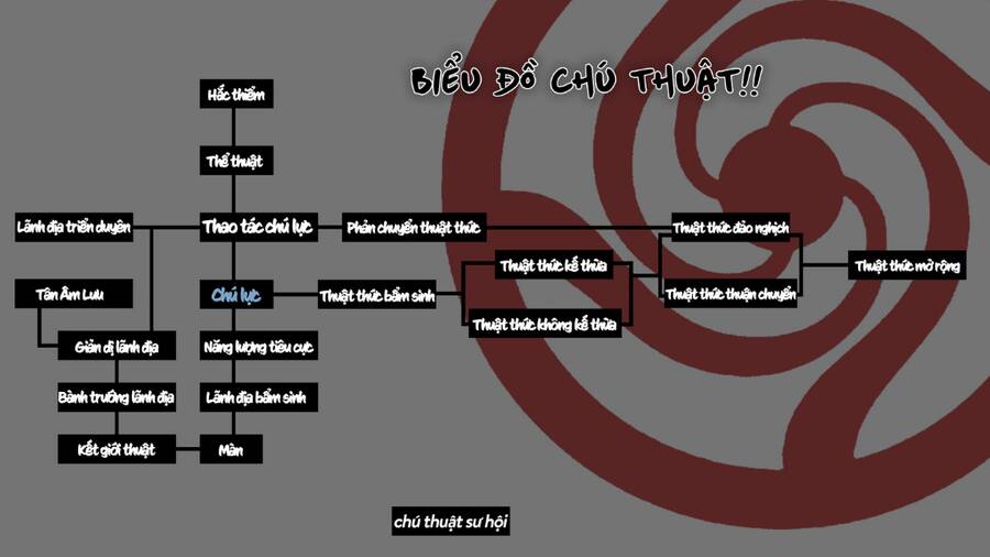 jujutsu kaisen - chú thuật hồi chiến chapter 216 20