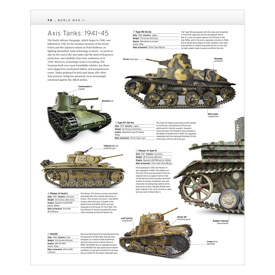 The Tank Book