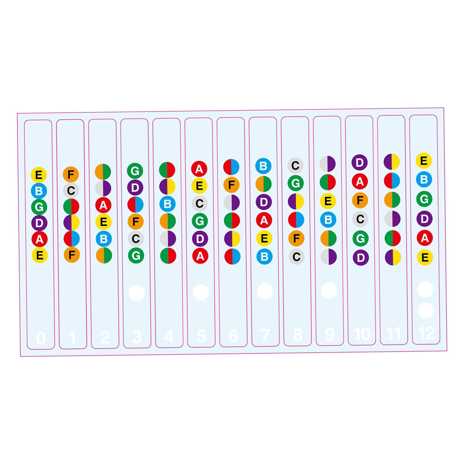 Learn Guitar Fingerboard Note Decal Scale Sticker for Electric