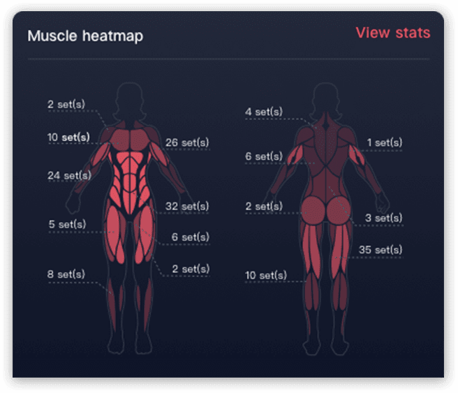 Muscle Heatmap của Coros