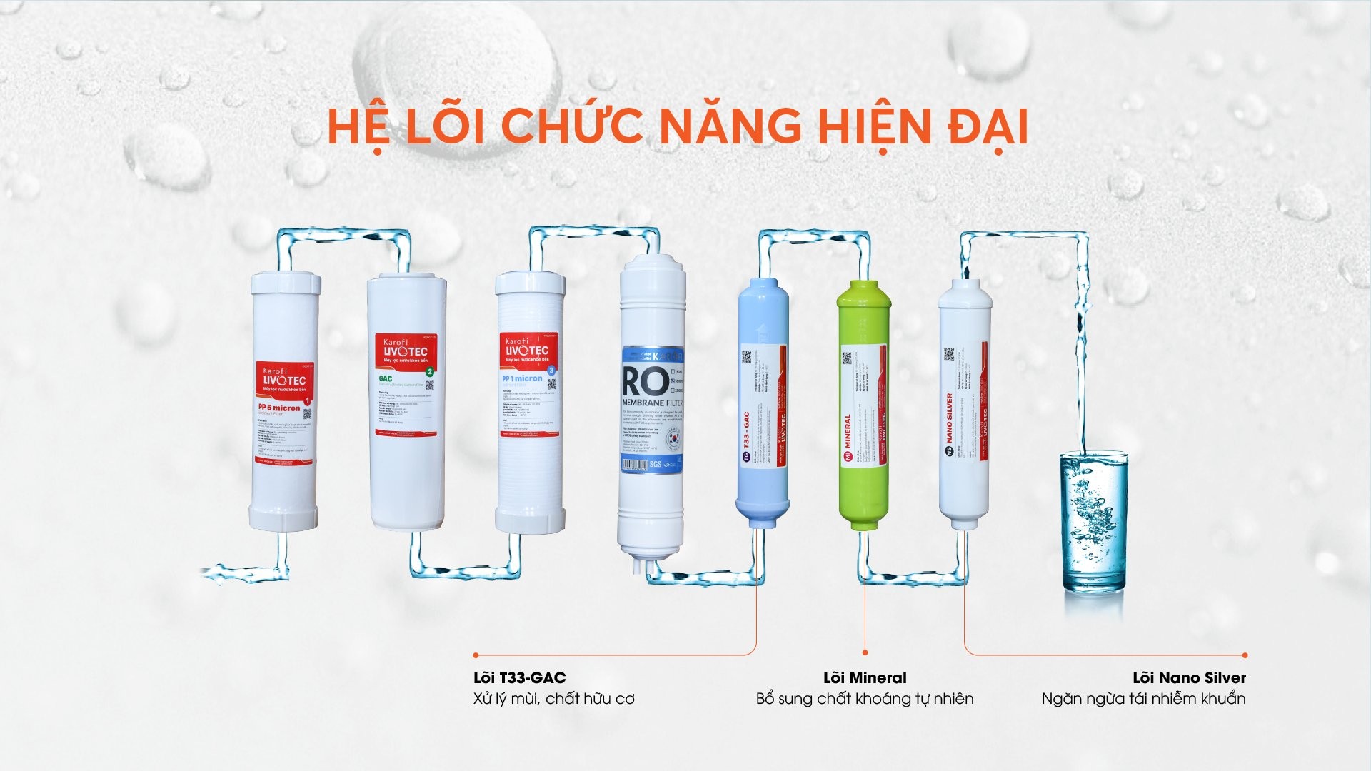 Máy Lọc Nước Nóng Lạnh Nguội Karofi Livotec 611 - Hàng Chính Hãng