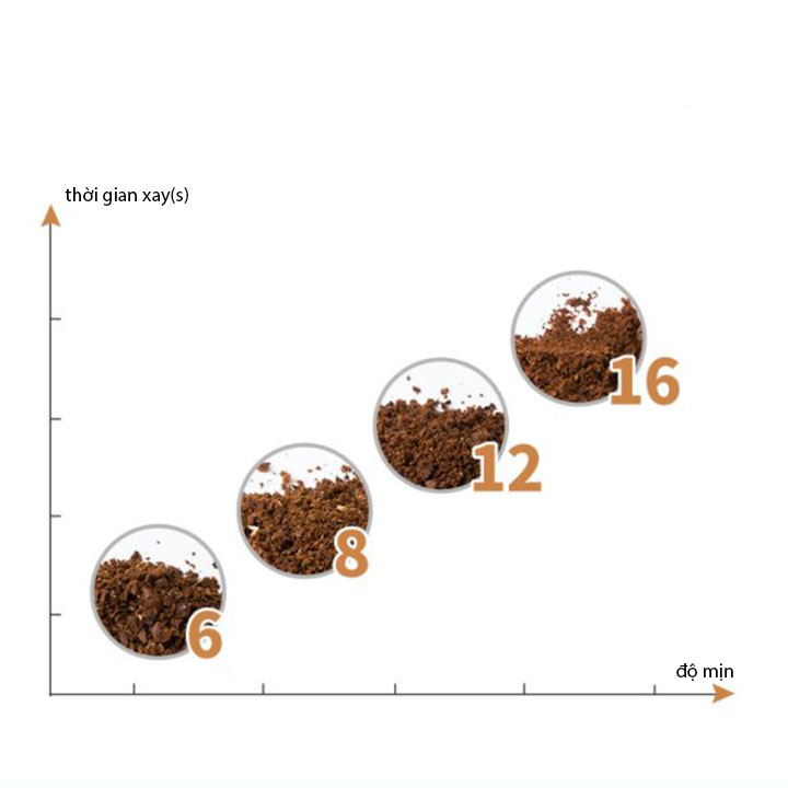 Máy Nghiền Hạt Đa Năng Mini Siêu Tốc Máy Xay Bột Siêu Mịn - Xay Ngũ Cốc, Cafe, Các Hạt Gia Vị
