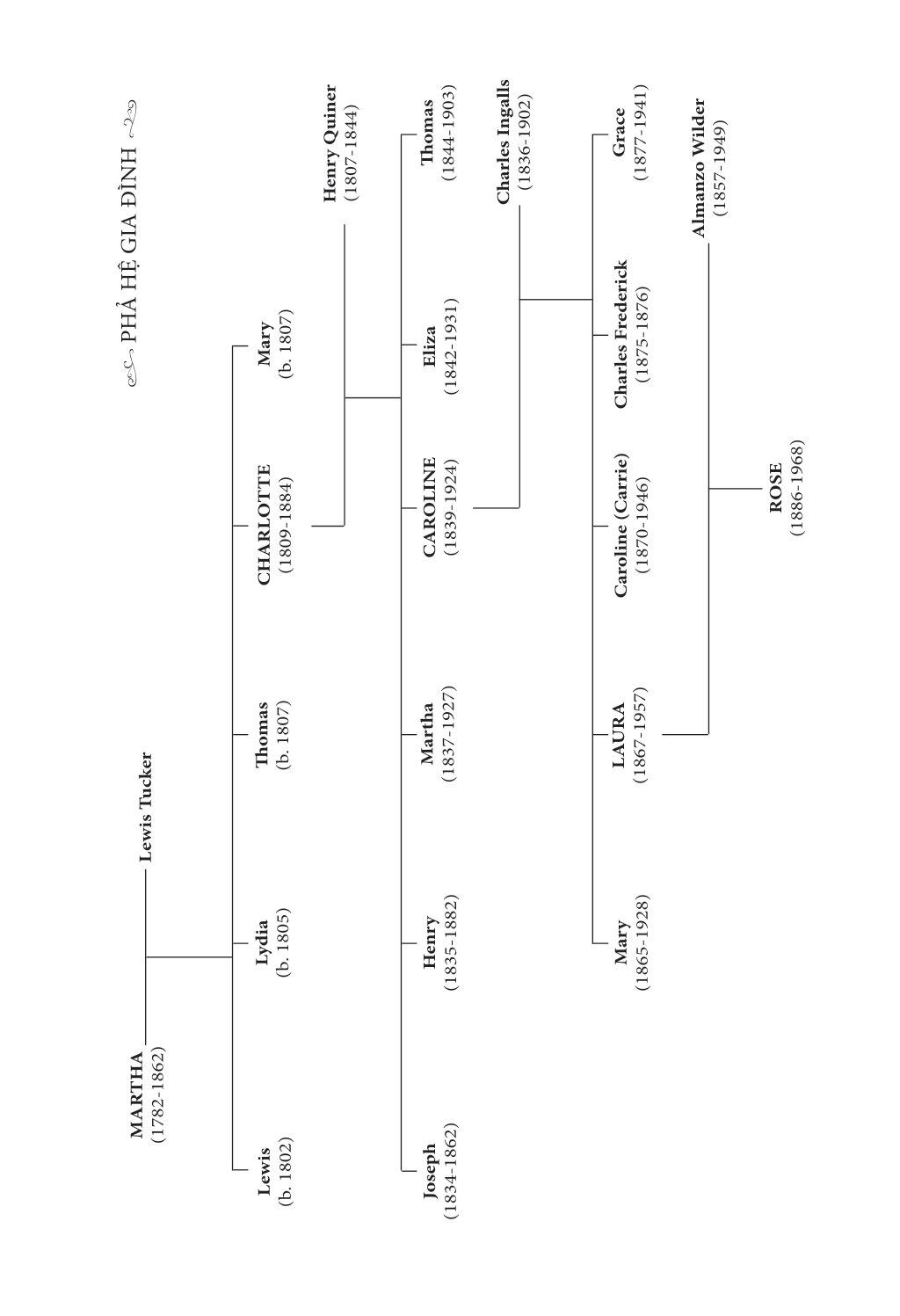 Sách Ngôi Nhà Nhỏ Trên Thảo Nguyên Tập 4: Bên Dòng Rạch Mận (Tái Bản 2019)