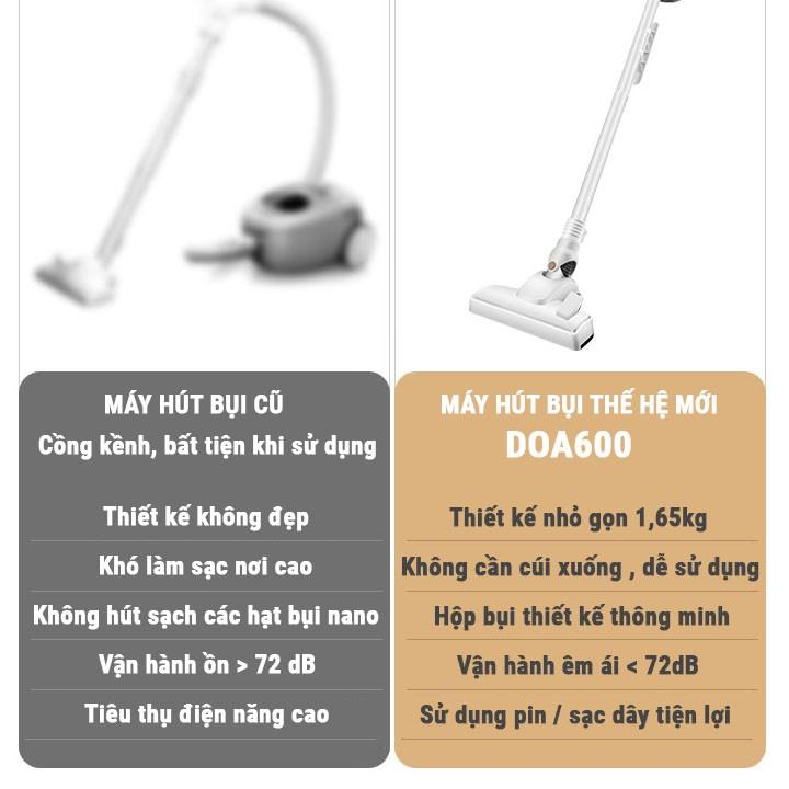 Máy Hút Bụi Cao Cấp Cầm Tay Lực Hút Siêu Mạnh 12000Pa Đa Chức Năng - Hút Bụi Nhanh Siêu Tốc Độ