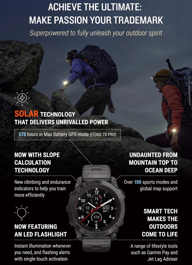 Đồng hồ Thông Minh Garmin fēnix 7S Pro Sapphire Solar - Hàng Chính Hãng